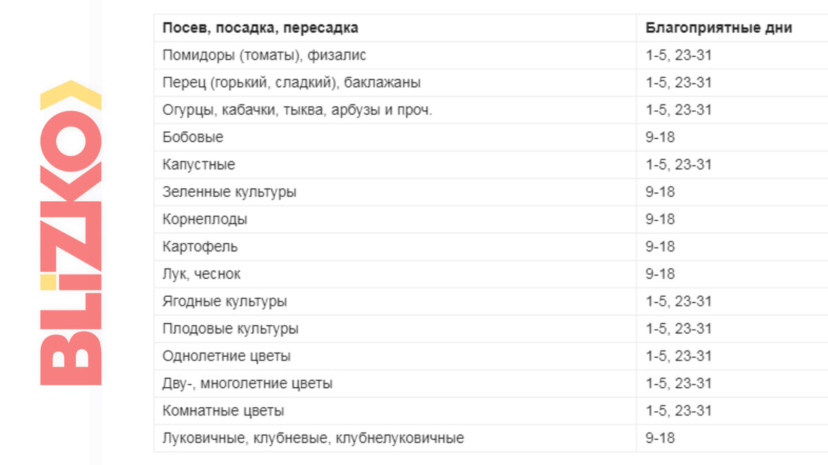 Благоприятные дни для посева семян овощей и цветов