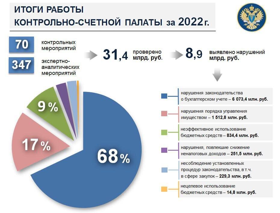 Ксп челябинской области план проверок на 2023 год