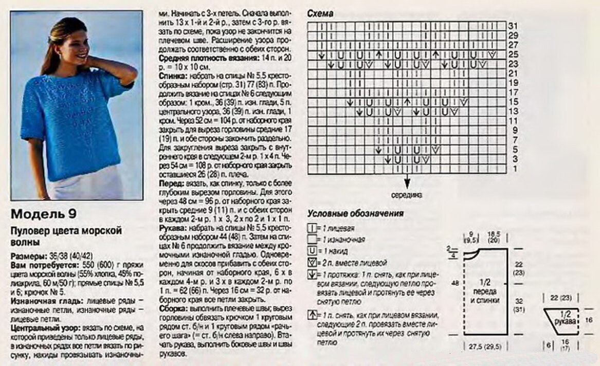 Вязание спицами от горловины по кругу красивых кофточек схемы