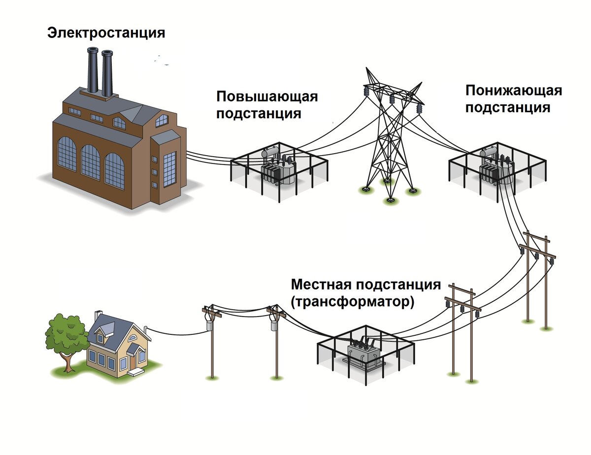 Чему равно напряжение на выходе трансформатора