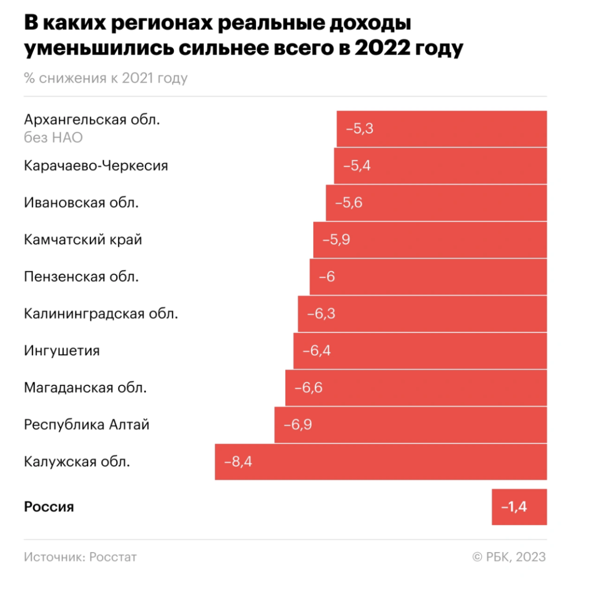 Россия население 2022 1 января