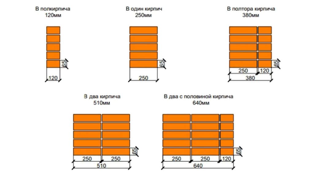 Толщина кирпичной стены 510. Стандартная толщина кирпичной стены. Стандартная толщина кирпичной кладки. Расчет кирпичной кладки. Высота стены из кирпича калькулятор.