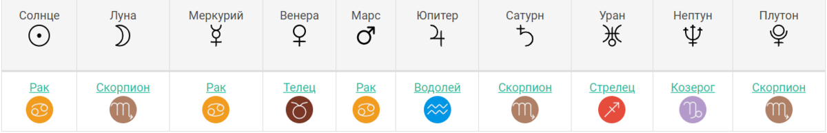 Почему меня раздражает Ляйсан Утяшева - астрологический подход