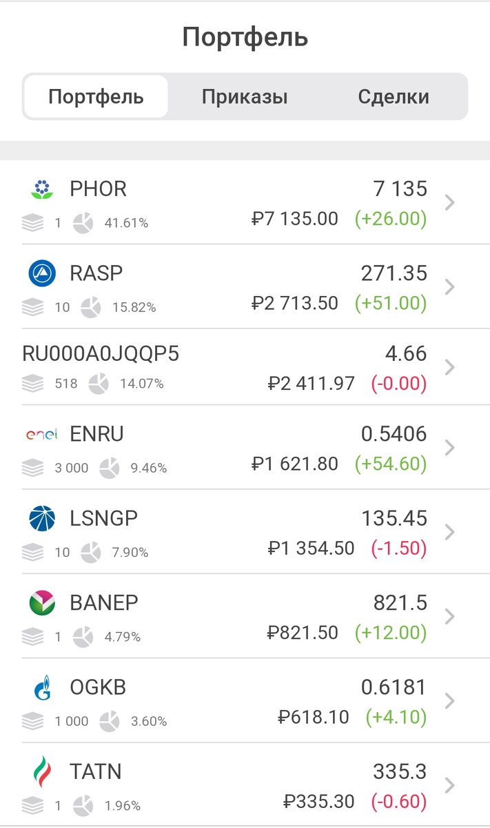 Постоянные участники рынка отмечают всплеск активности.