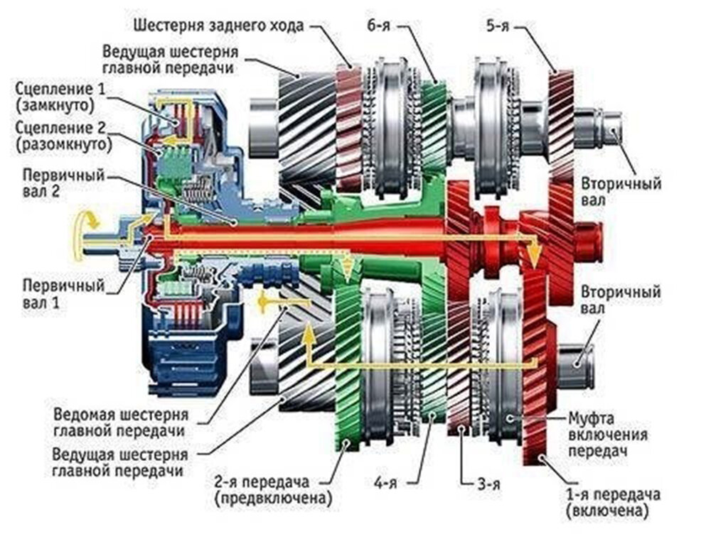 Преимущества МКПП