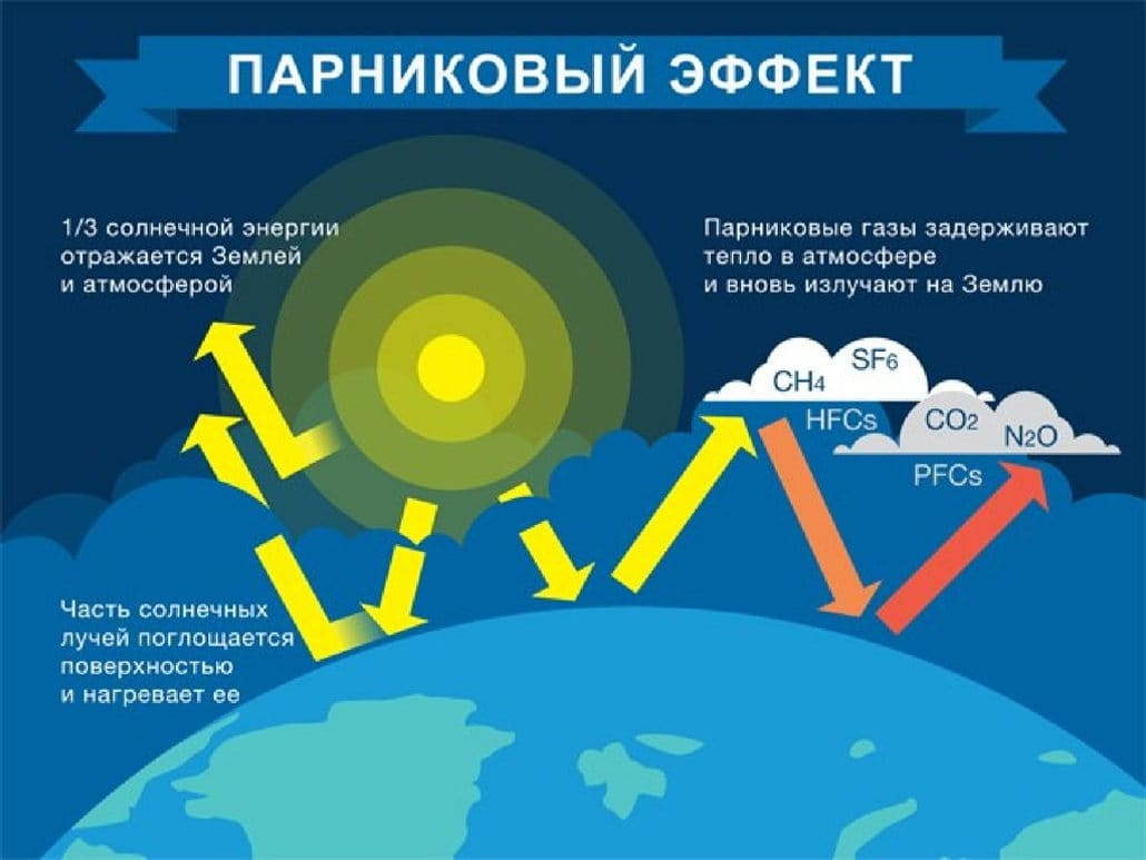 Комментарии