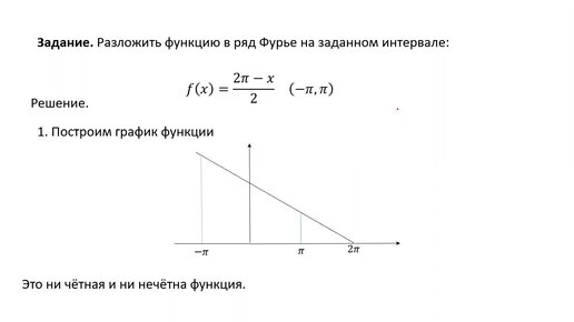 Разложение функции в ряд Фурье (РЗ 7.8)