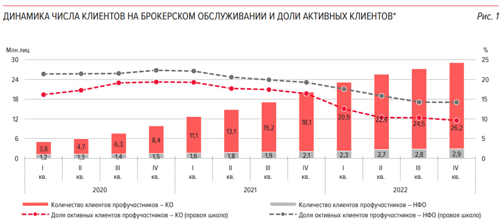 Статистика, графики, новости - 10.03.2023