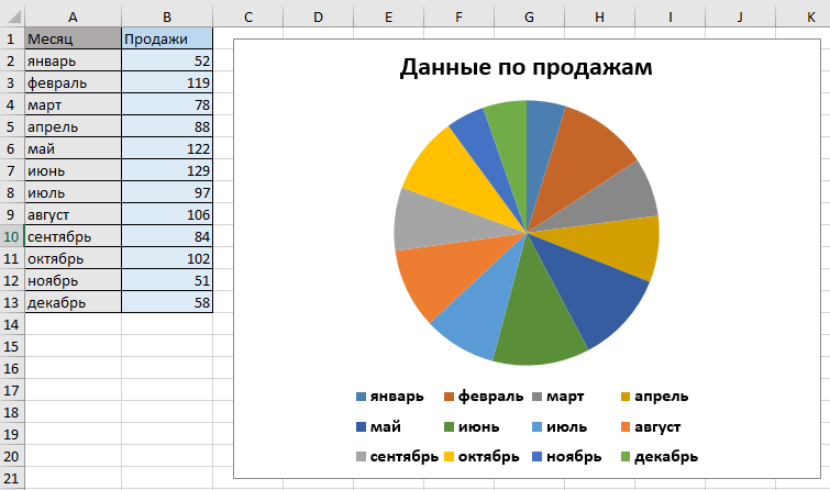 Шаблоны для построения диаграмм