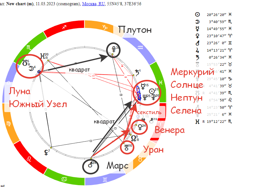 Луна в Скорпионе. Гороскоп на 11 марта 2023 года.