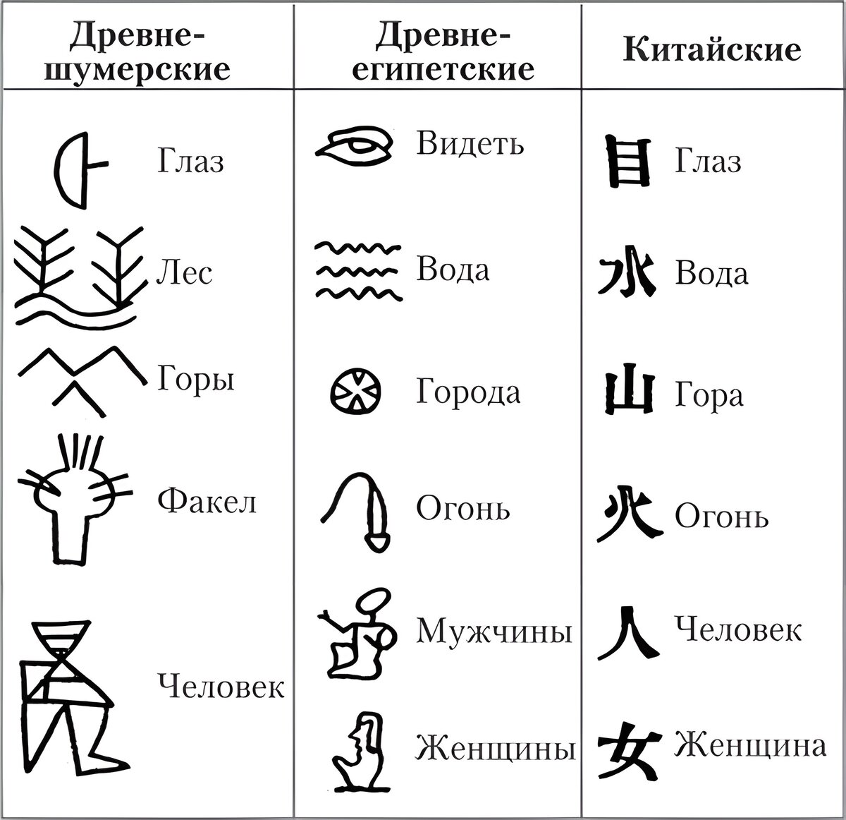 Символ письменности