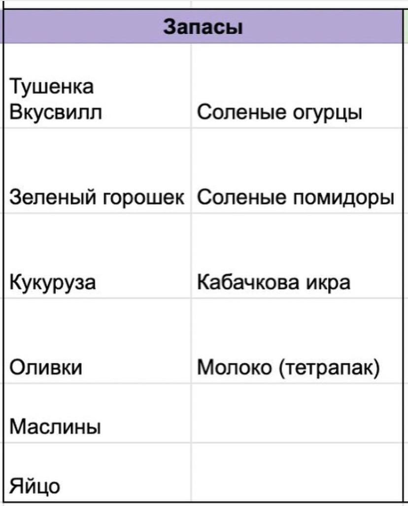 Что всегда должно быть дома из продуктов? Капсула продуктов | Ленивое  домоводство/ женский журнал | Дзен