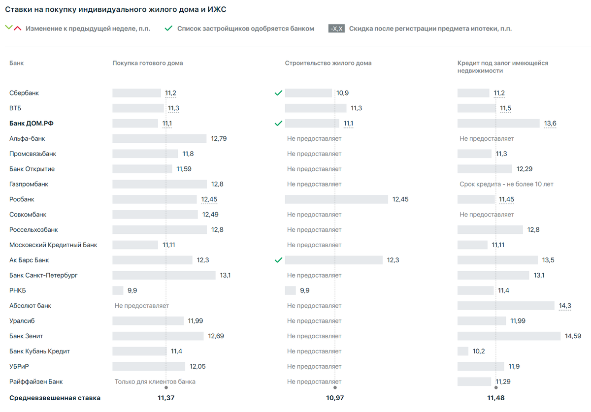 Статистика, графики, новости - 13.03.2023