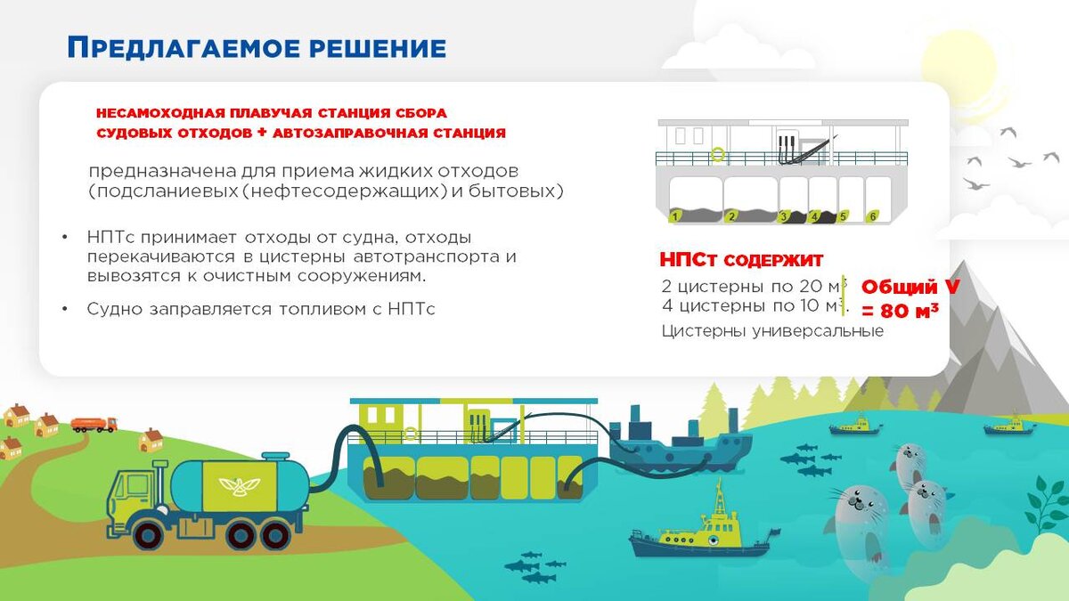 Плавучая станция для приема судовых отходов. Технические средства для приема судовых отходов. Технические средства для приема судовых отходов в портах.