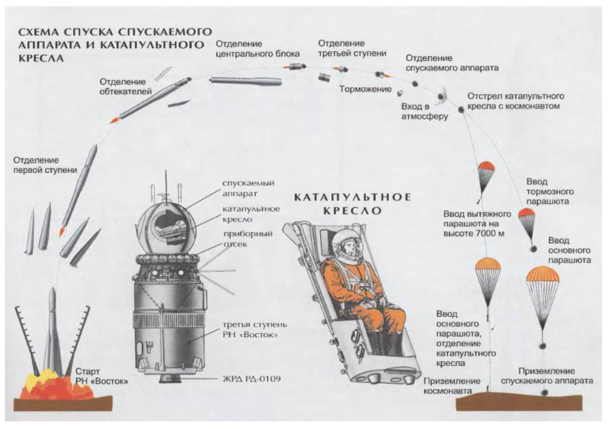 Ракета со ступенями рисунок