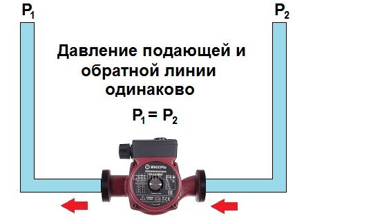 циркуляционный контур