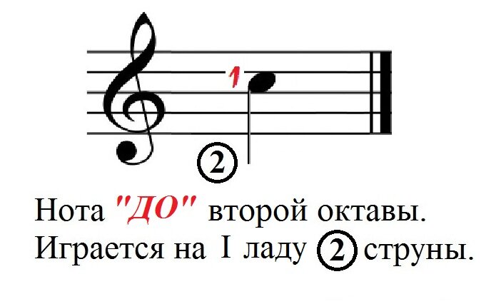 1 и 2 октава. До второй октавы. Ноты первой и второй октавы. Ноты 1 октавы на грифе гитары. Вторая Октава на гитаре.