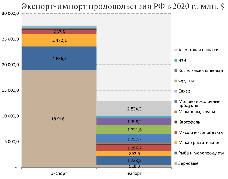 Разбор очередной жалобы Путина на обман "партнеров" на примере зерновых