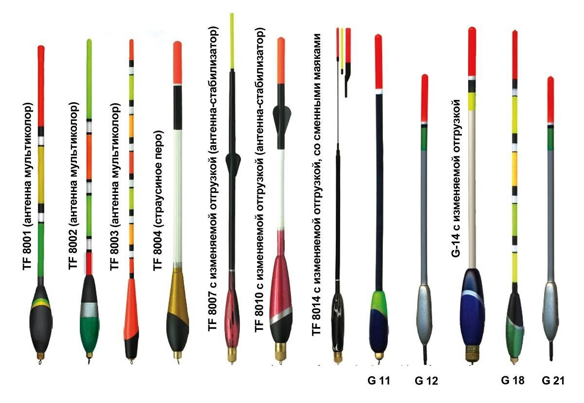 Виды поплавков для рыбалки. Рыбалка на поплавок | Рыбалка Лучший отдых |  Дзен