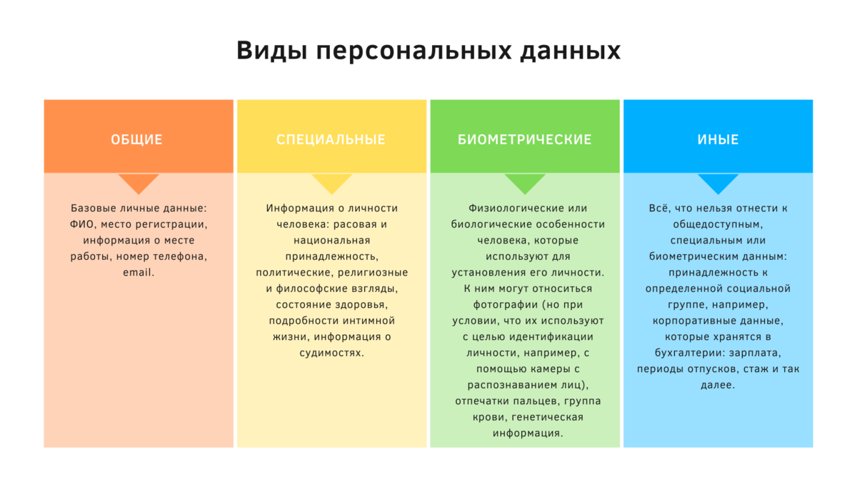 Простая истина о сексуальной жизни женщин