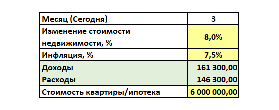 Мои хотелки вначале 😅