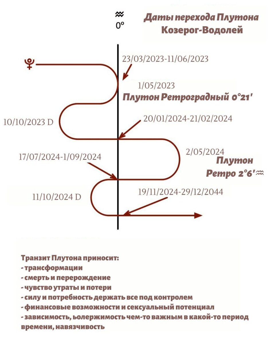 Плутон в водолее для козерога