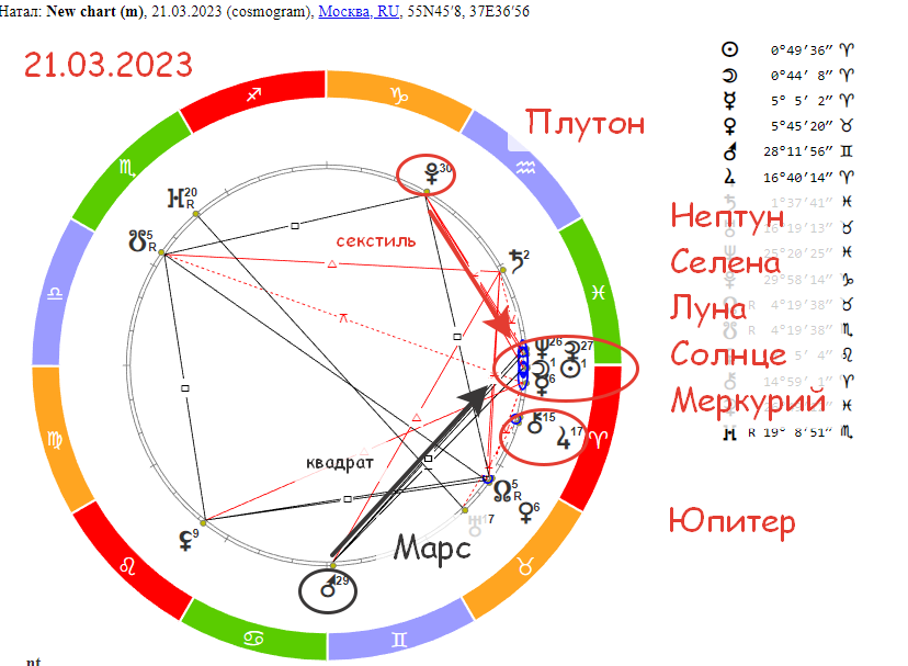 Точный гороскоп на апрель 2024 близнецы. Овен в 2024 году гороскоп женщина. Гороскоп Овен на 2024. Новолуние в апреле 2024.