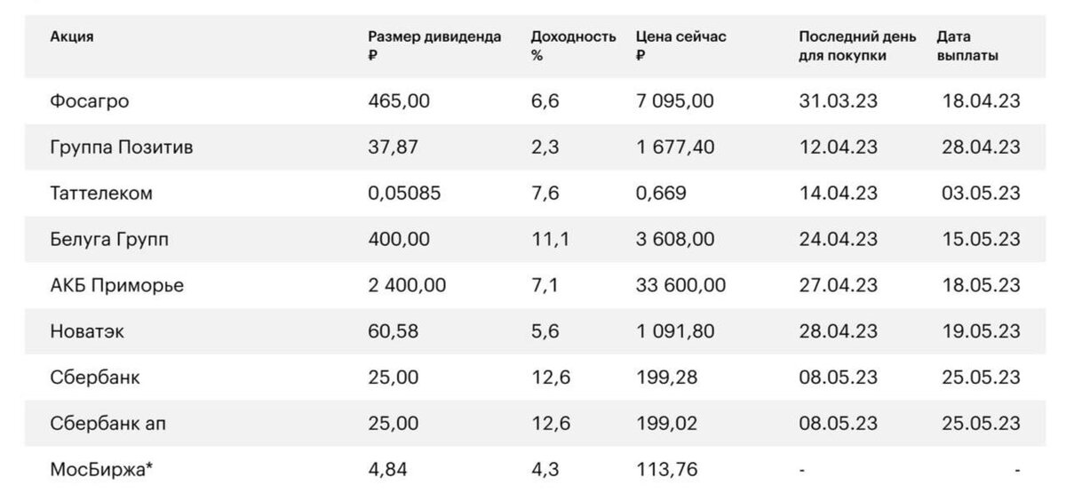  *О датах отсечки и выплаты станет известно позднее