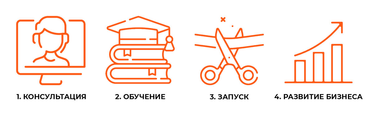 С Вашим бизнесом будет также