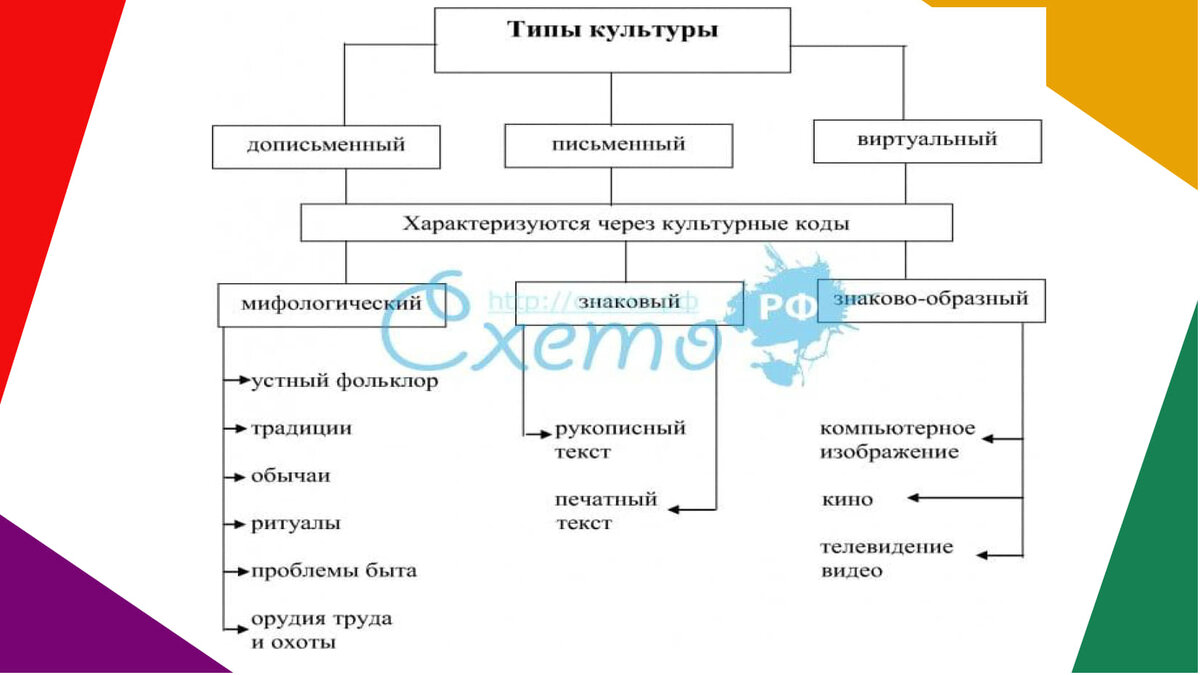 укажи признаки художественного стиля в жанре фанфика официальная лексика фото 37