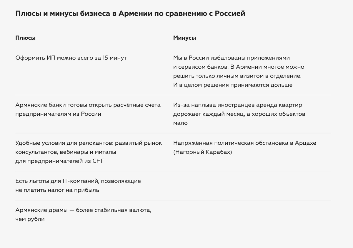 Как открыть бизнес в Армении: опыт дизайн-студии Cedro в Ереване |  Справочная — медиа о бизнесе | Дзен