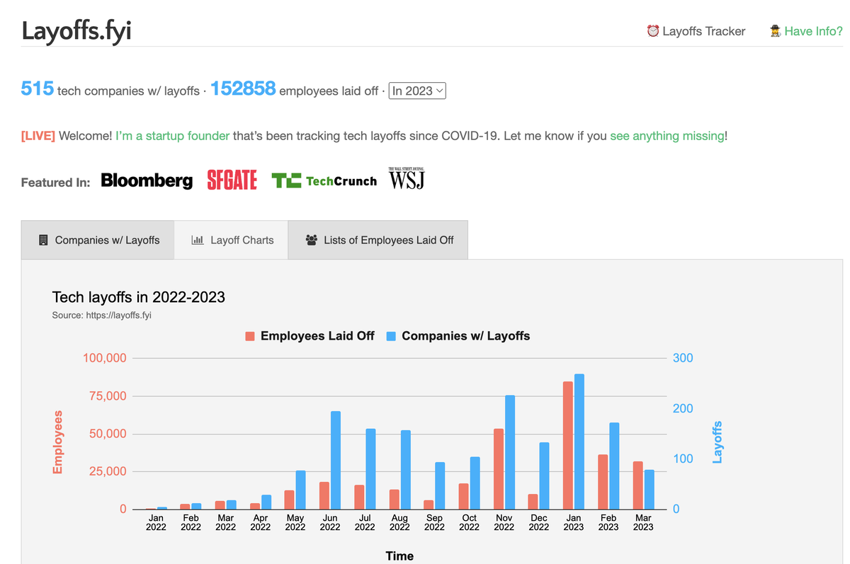 На сайте layoffs.fyi собираются актуальные данные по количеству сокращений персонала 