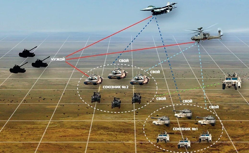 Как пример возможной координации между подразделениями в современной армии