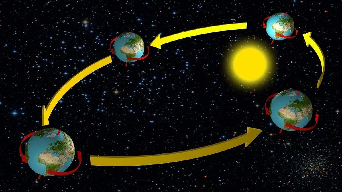 Velocidad de la tierra en rotación