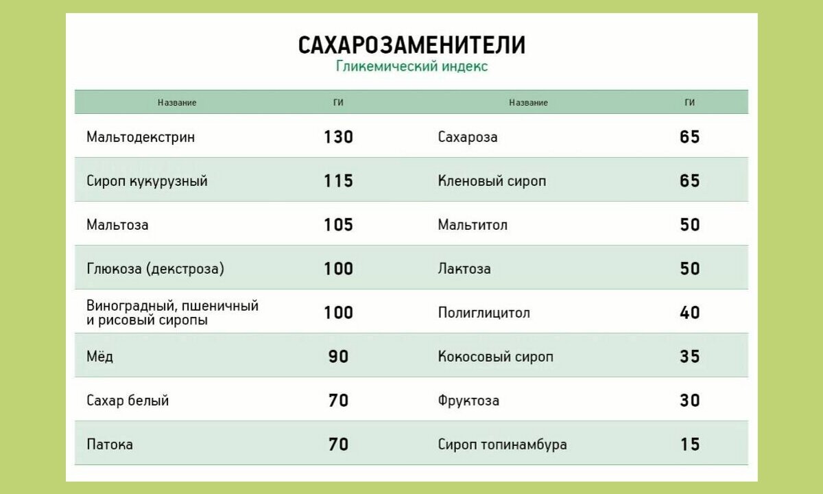 Патока при диабете 2 типа