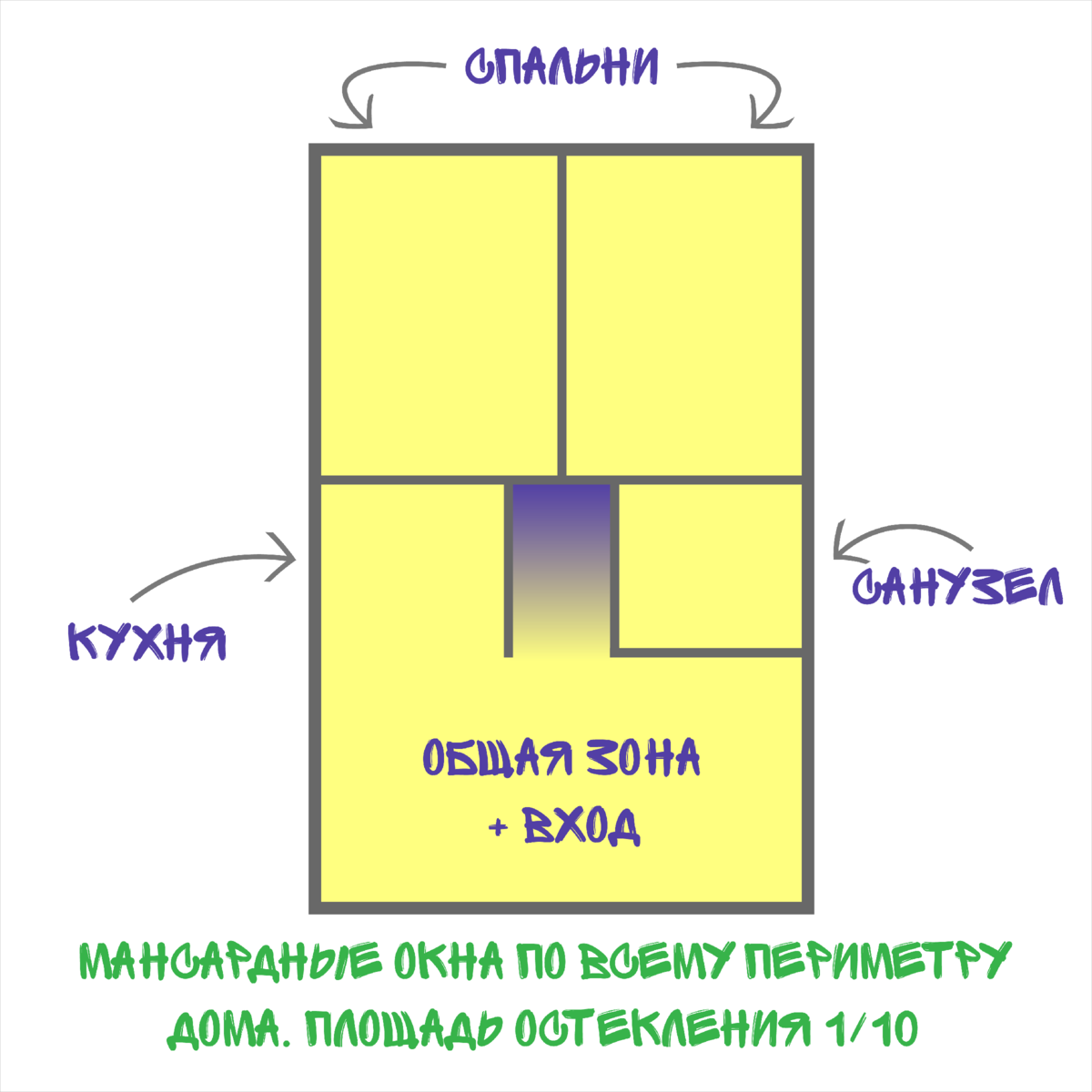 Дом для мансардных окон. А-фрейм | FAKRO | ФАКРО | Дзен