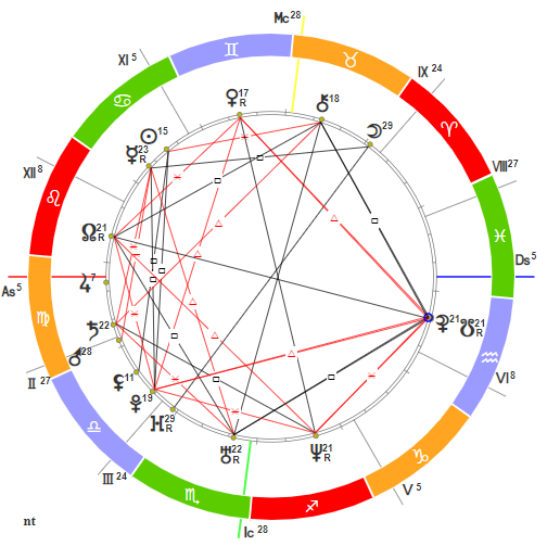 Натальная карта построенная в Sotis-online (очень удобный сайт!!!)