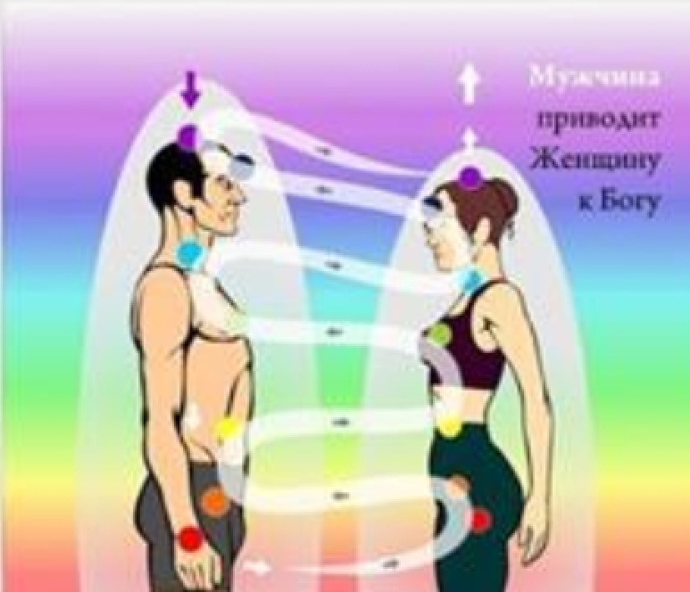 схема показывает что космическая энергия является мужской, а земная женской