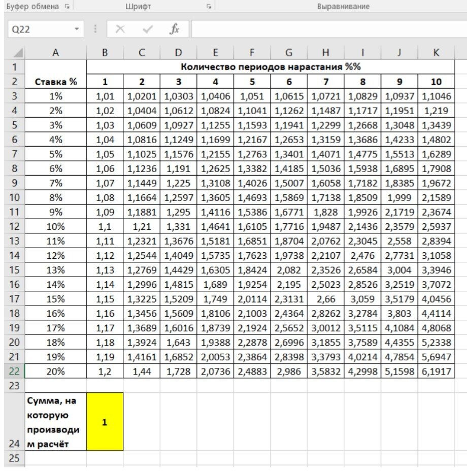 Таблица сложного процента
