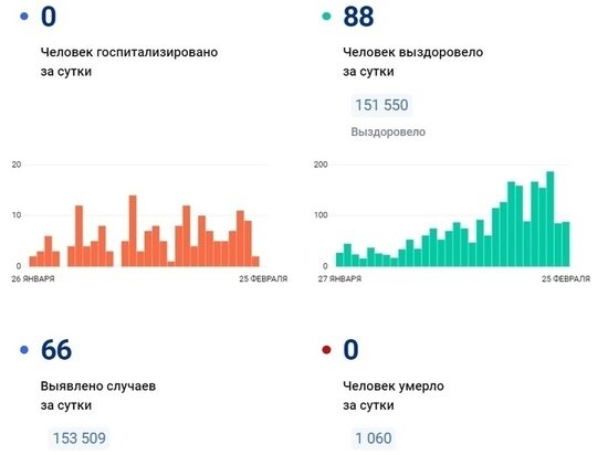     Фото: стопкоронавирус.рф