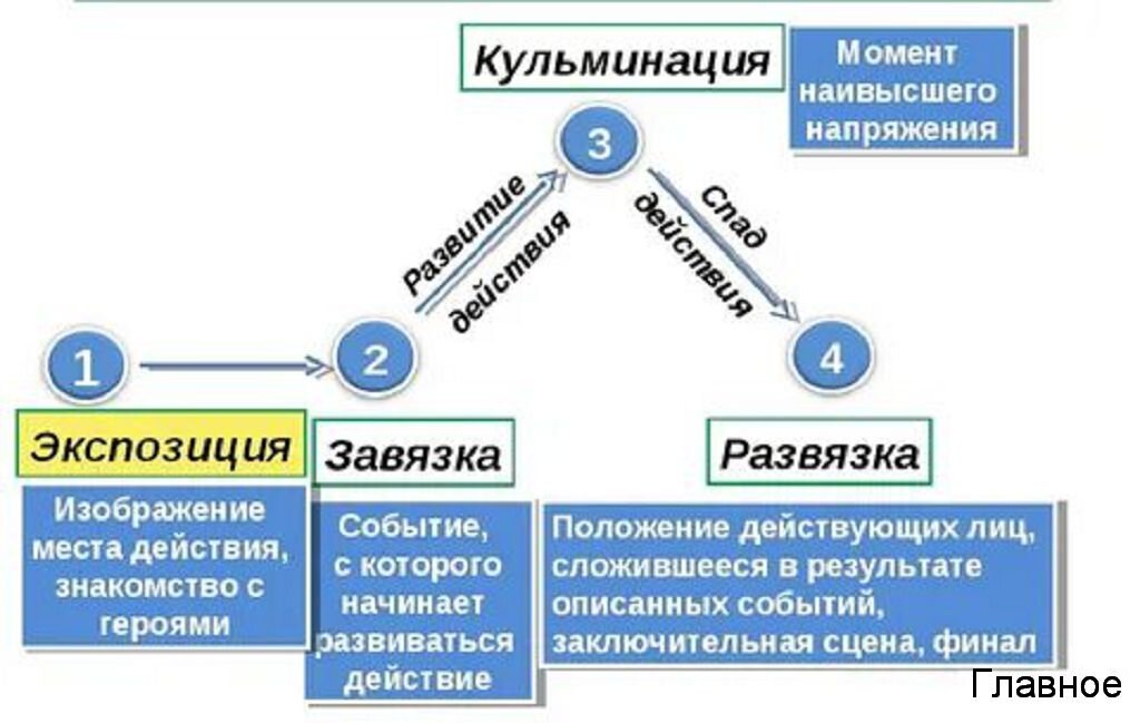 Изображение из открытых источников