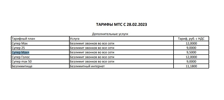 Тариф супер макс мтс. Тариф супер макс мтс