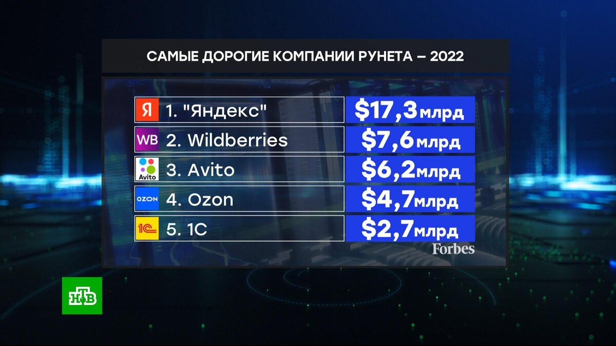 Самые дорогие программы. Самое дорогое приложение. Автоматизация продаж дорогого коучинга (сергей загородников). Самая дорогая программа. Самые дорогие программы.