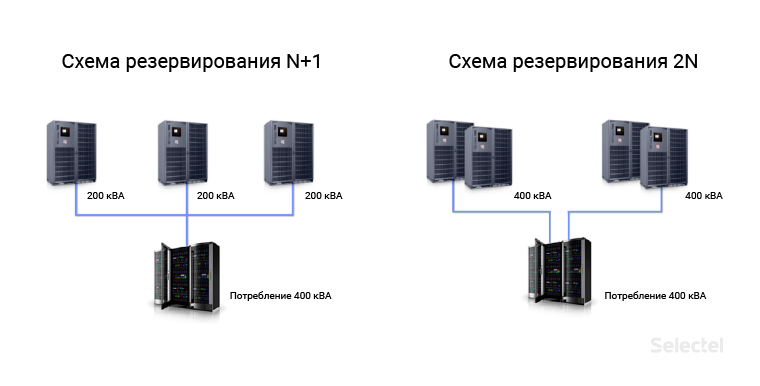 Схема резервирования 4 3n