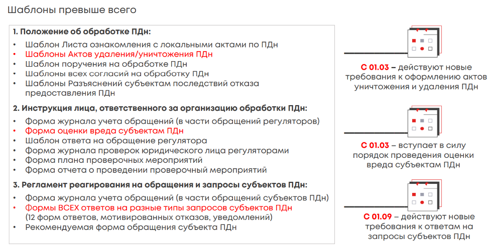 Оценка вреда субъектам персональных. Оценка вреда субъектам персональных данных образец. Образец акта оценки возможного вреда субъектам персональных данных. Фамилия имя отчество субъекта персональных данных. Перечень действий с персональными данными образец.