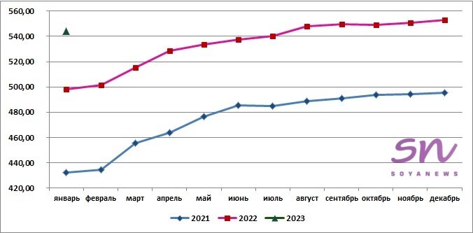 Источник: SoyaNews, данные ЕМИСС