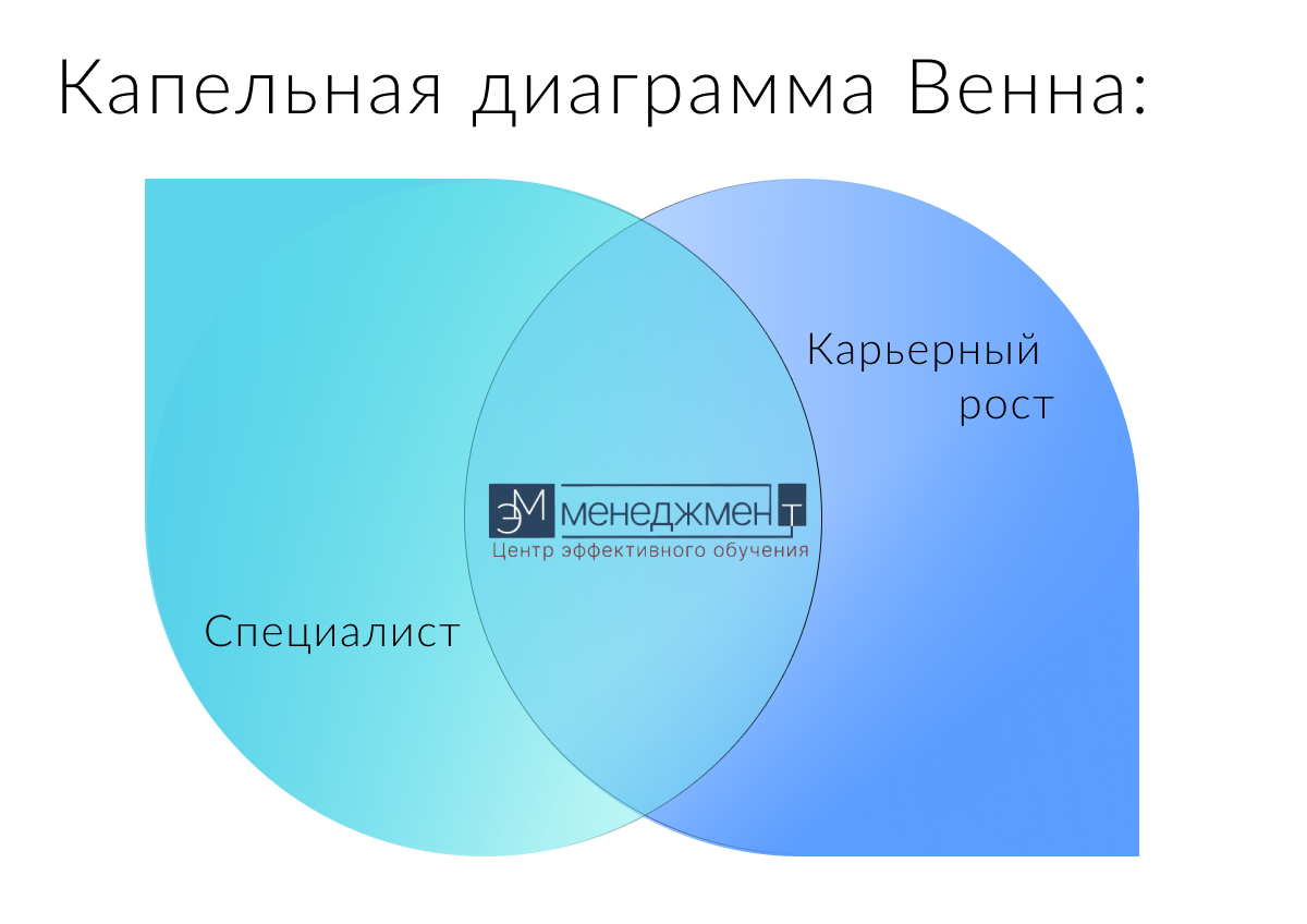 Диаграмма в виде пирога