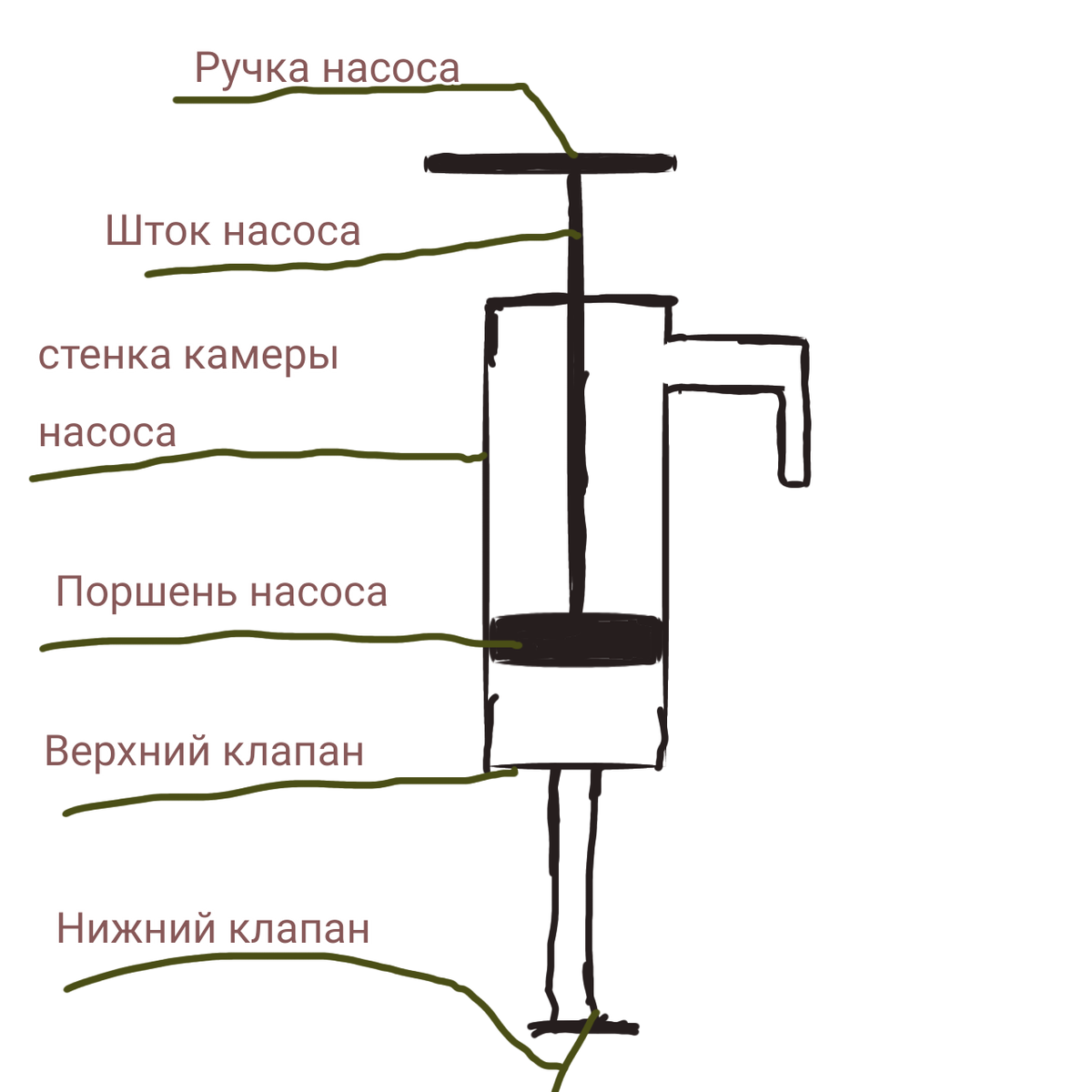 как качать воду из реки раст фото 43