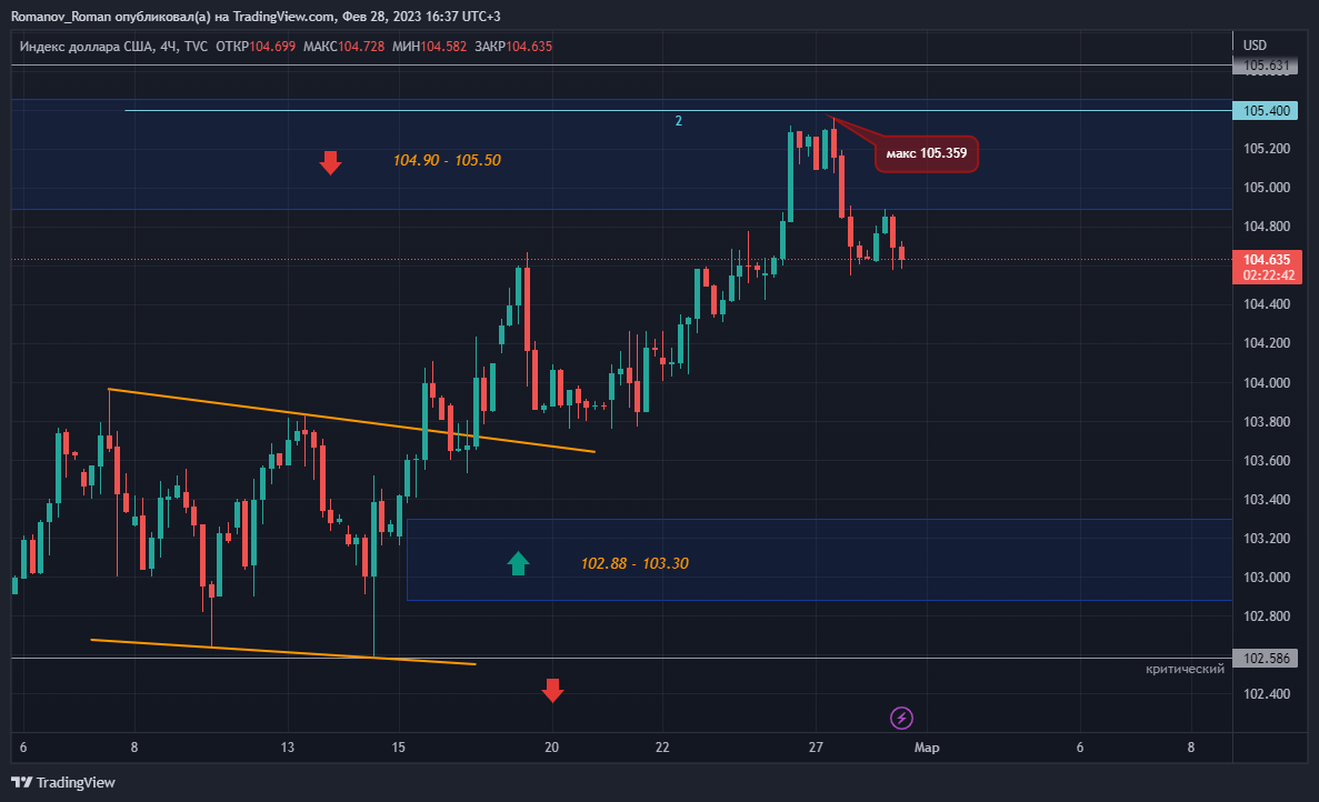 dxy