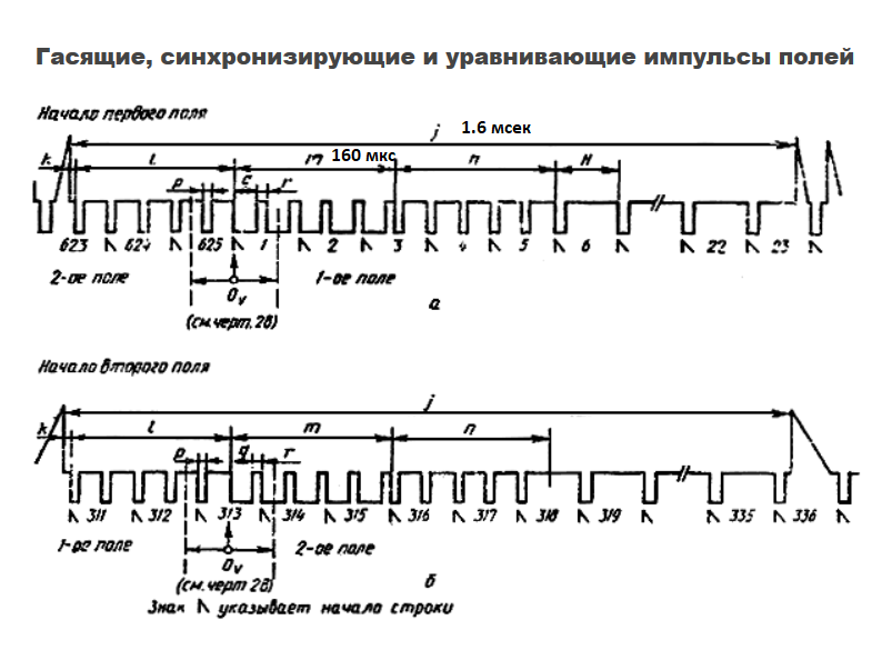 Рисунок 2. Кадровые синхроимпульсы.
